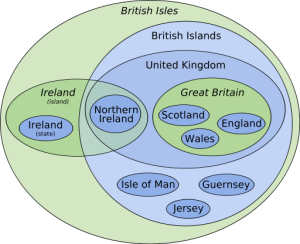 Quelle:http://en.wikipedia.org/wiki/File:British_Isles_Euler_diagram_15.svg